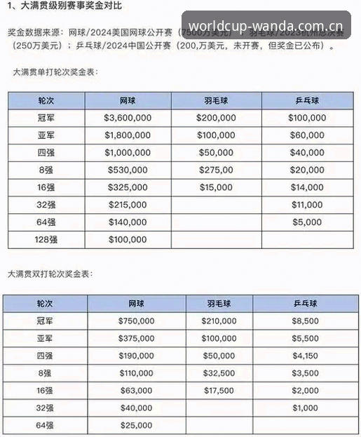 世界杯热潮再起：万达体育账号登录方式对比最新动态，新手必看指南
